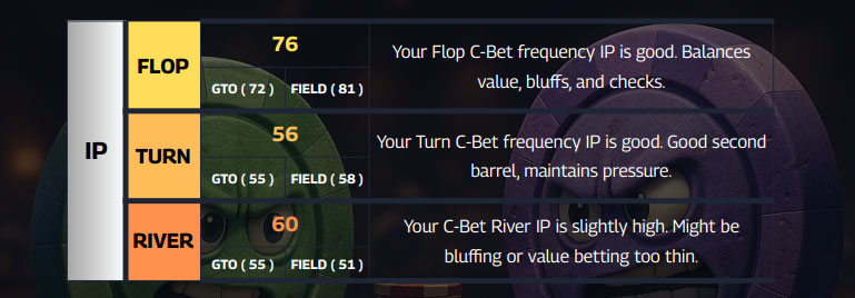 Amigos Staking Player Report Sample